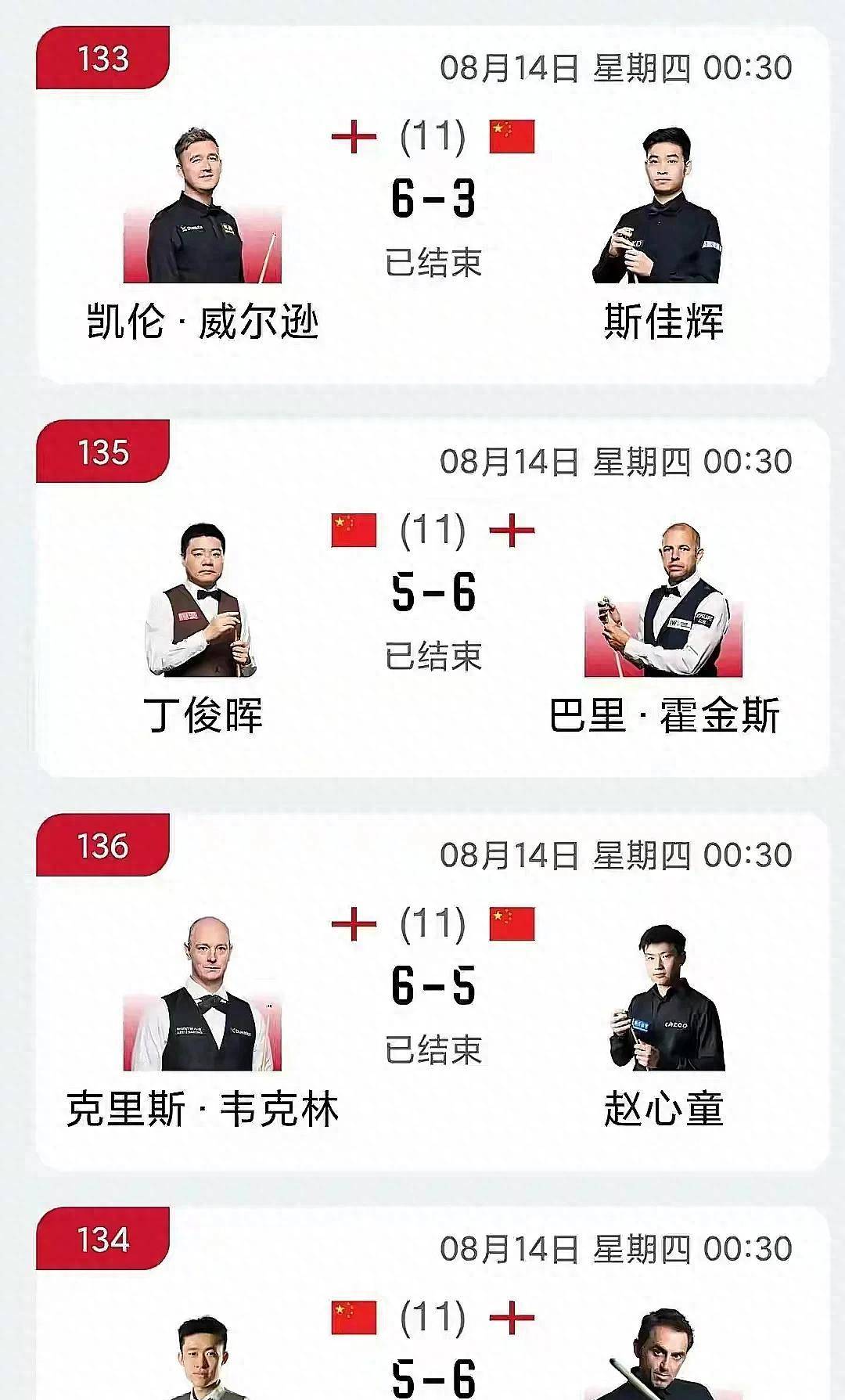 越来越准, 遗憾出局