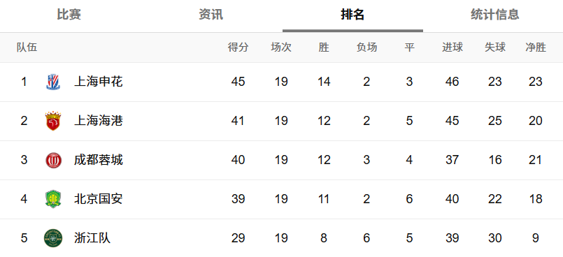 中超联赛目, 赛季最关键, 分析