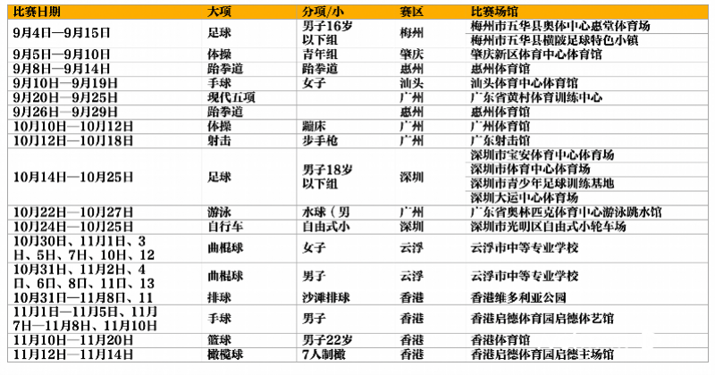 为了方便公