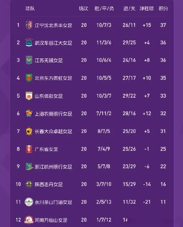 而武汉打进